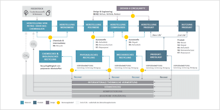 Deutsche Normungsroadmap Circular Economy