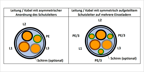 Anschluss Aufgeteilter Schutzleiter In Leitungen Oder Kabeln
