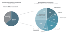 Deutsche Normungsroadmap Circular Economy