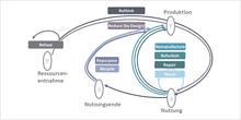 Deutsche Normungsroadmap Circular Economy