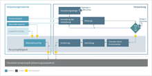 Deutsche Normungsroadmap Circular Economy